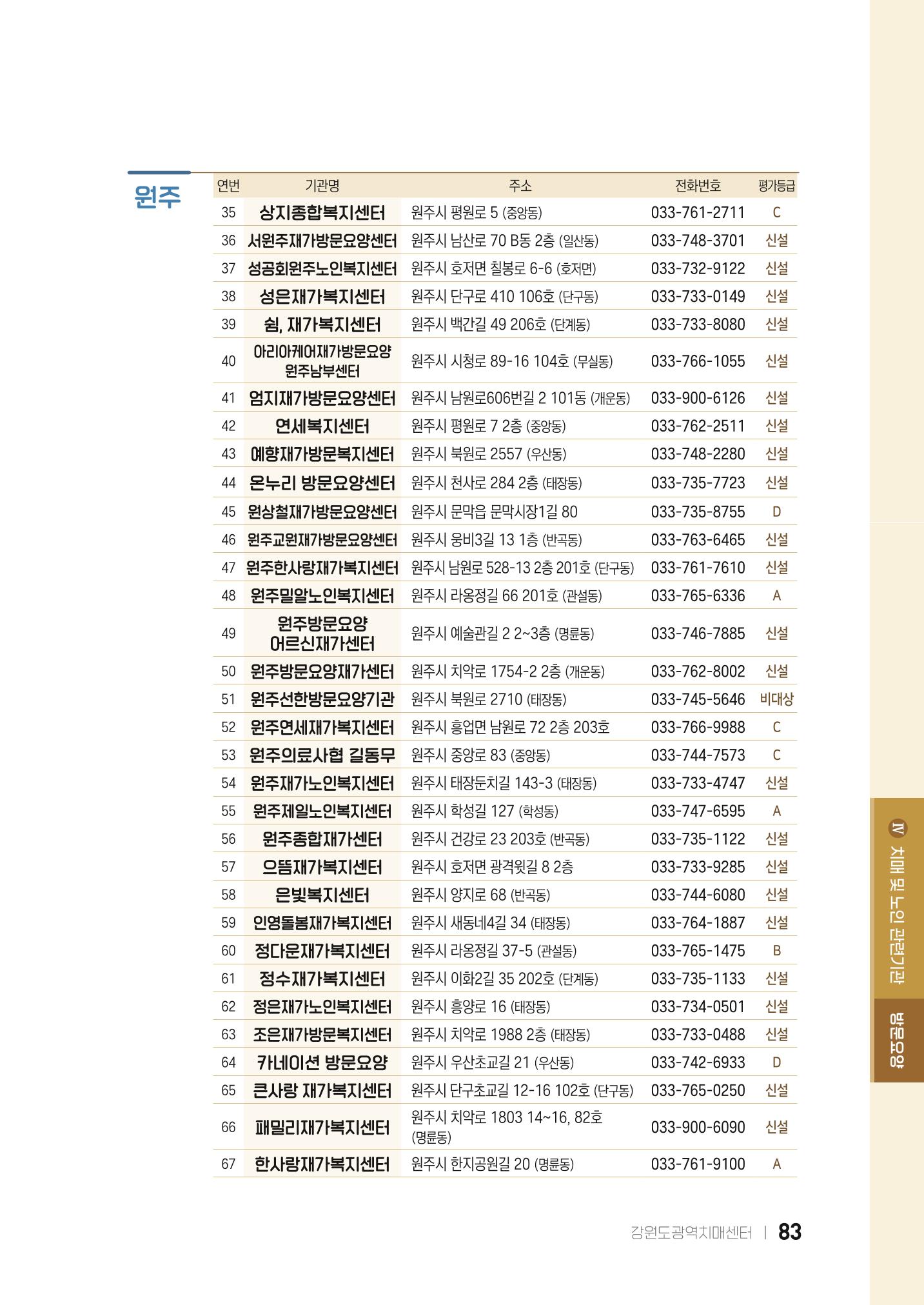 2022 강원도 치매환자 및 노인을 위한 자원 현황 안내서 83페이지
