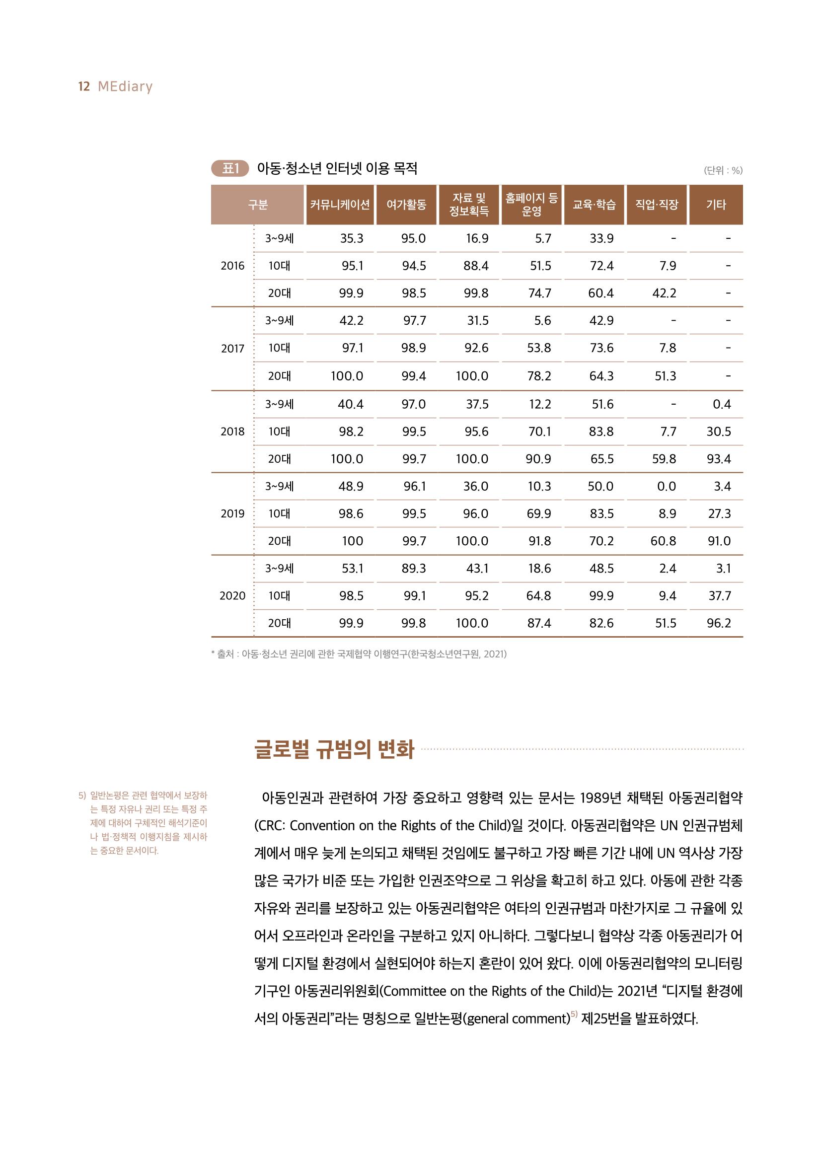 시청자미디어재단 미디어리 19호(MEdiary No.19) 12페이지