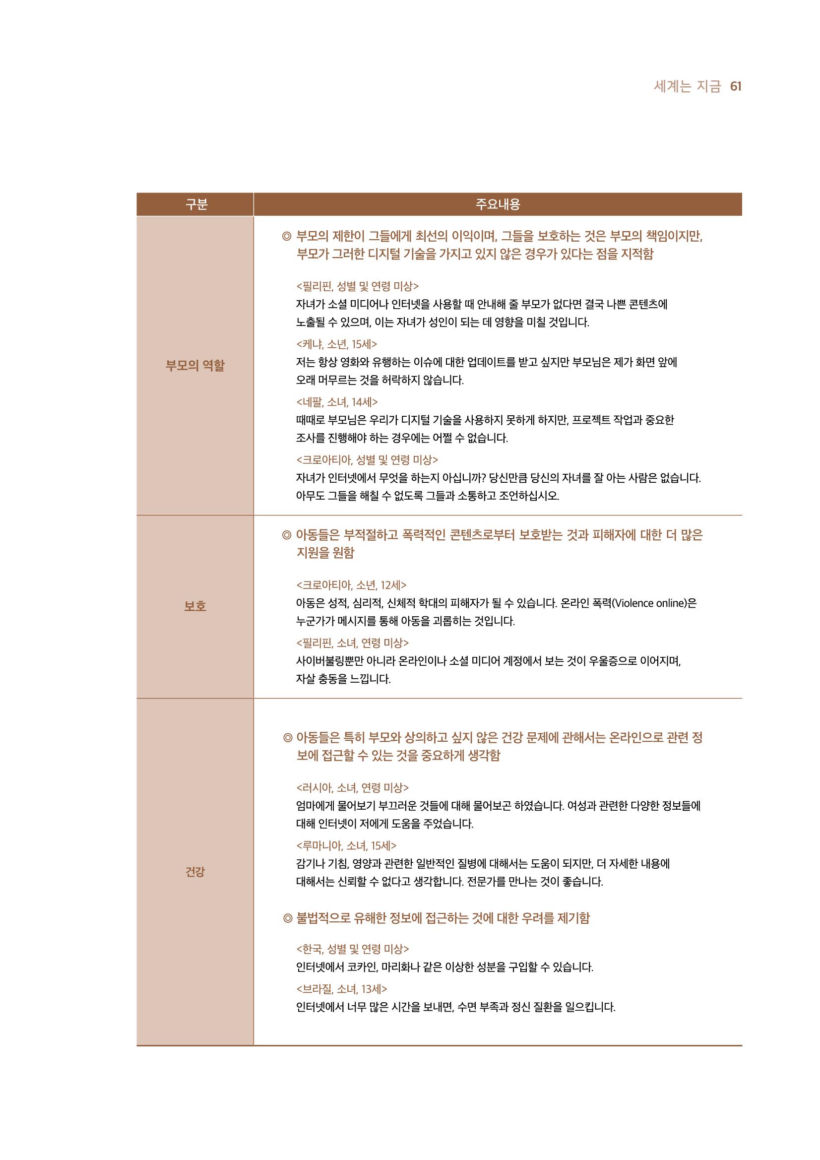 시청자미디어재단 미디어리 19호(MEdiary No.19) 61페이지
