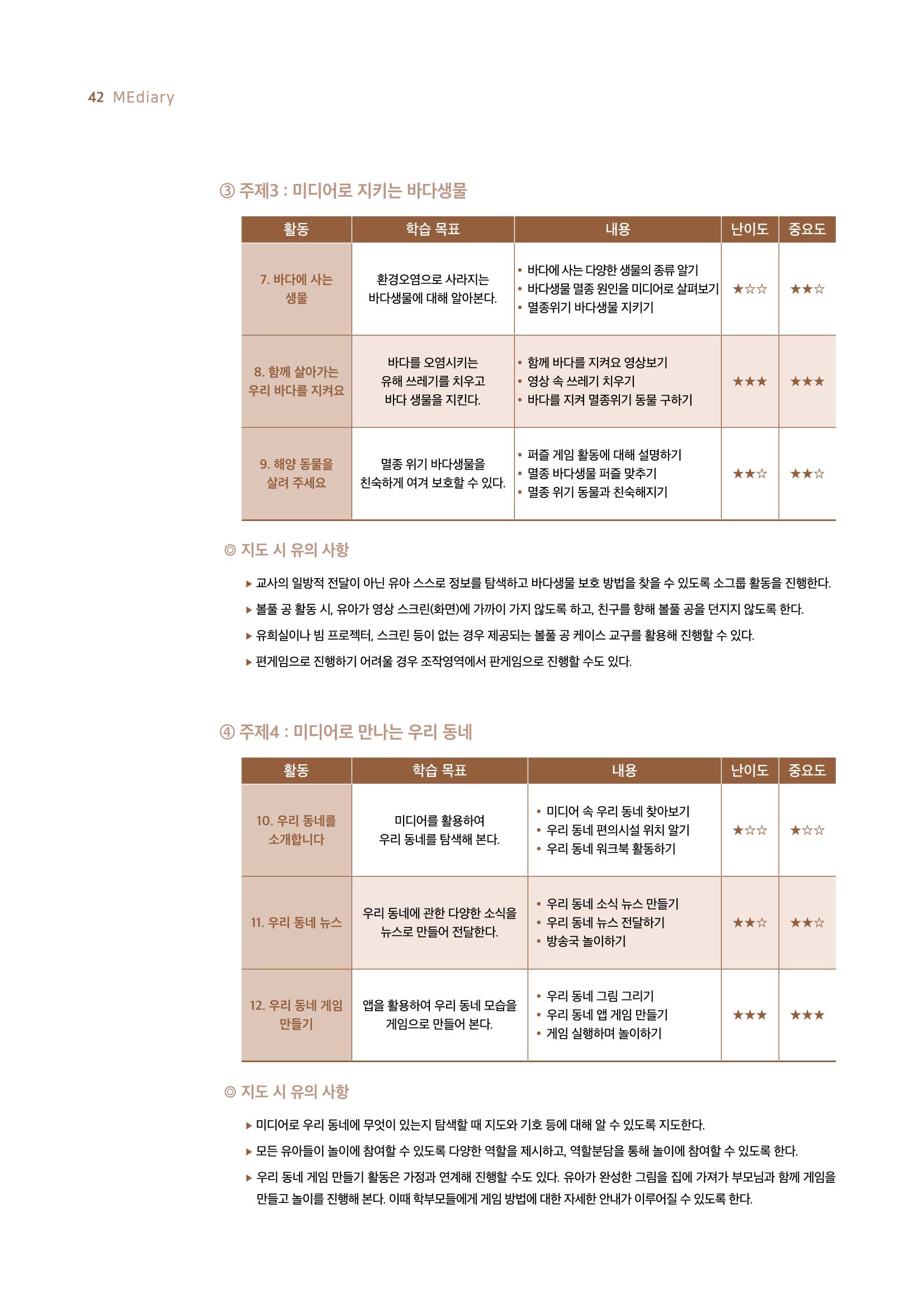 19호-4-1. 미디어 교구를 활용한 유아 미디어교육 프로그램 개발과 활용 8페이지