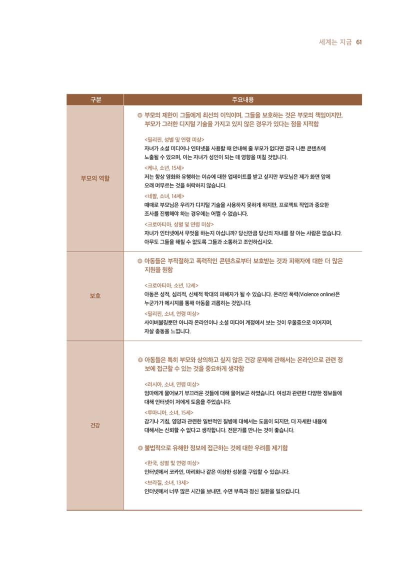 19호-5. 디지털 환경에서의 아동권리 보호를 위한 국제사회의 노력 6페이지