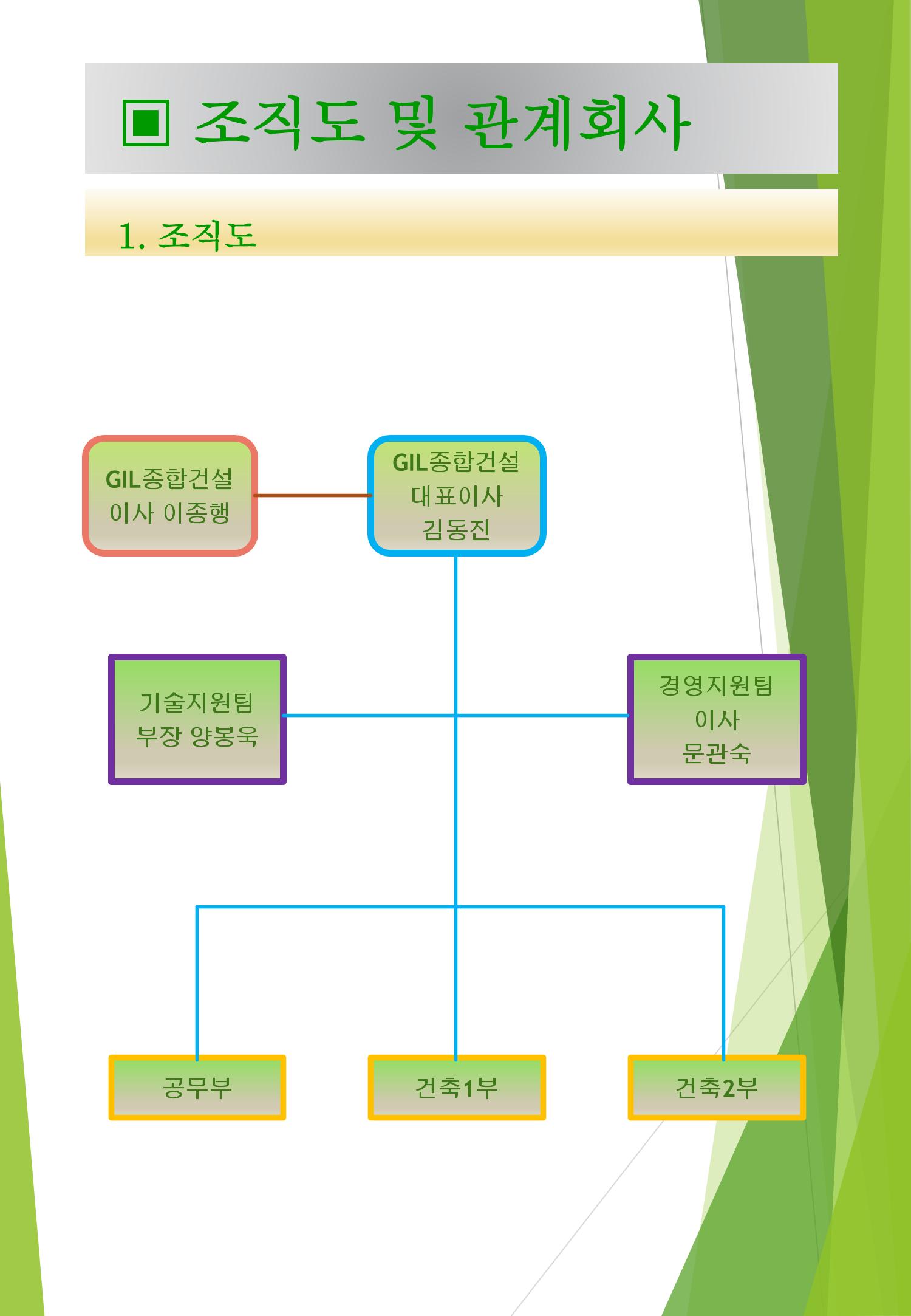 지아이엘종합건설 지명원 2023 12페이지