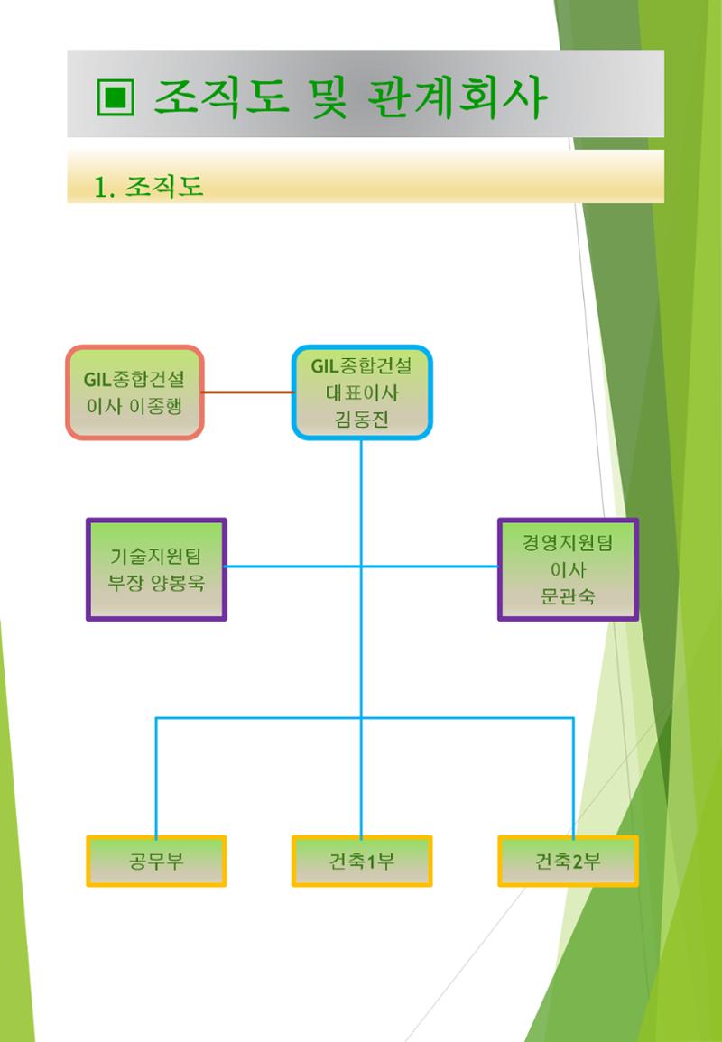 지아이엘종합건설 지명원 2023 12페이지