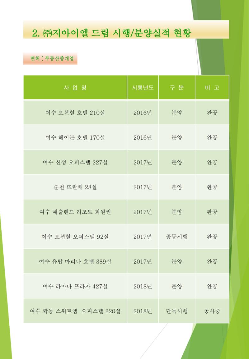 지아이엘종합건설 지명원 2023 18페이지