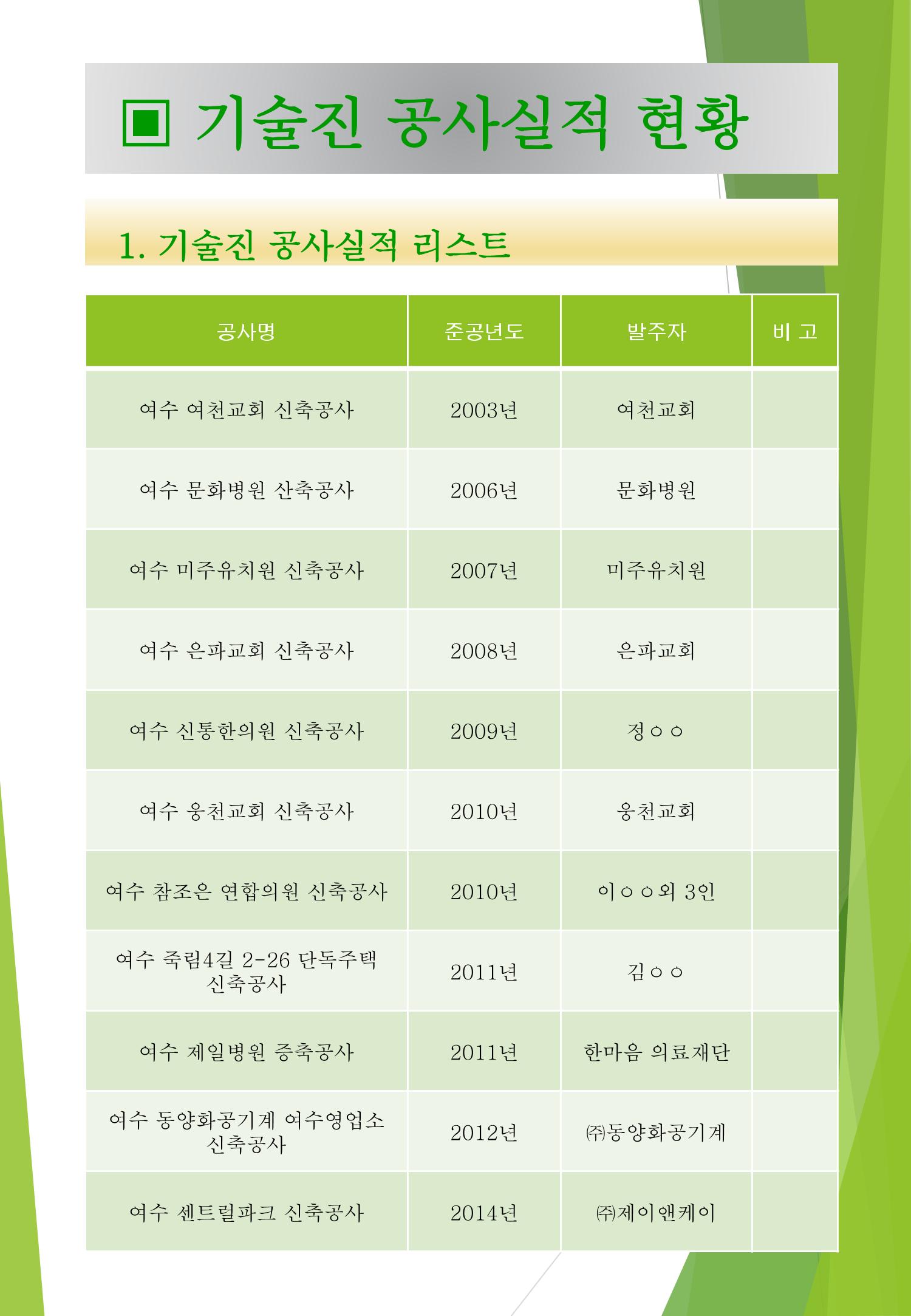 지아이엘종합건설 지명원 2023 27페이지