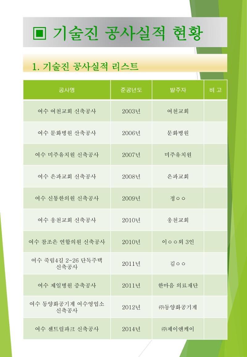 지아이엘종합건설 지명원 2023 27페이지