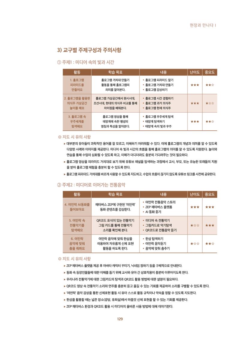 2022년 미디어리 합본 131페이지
