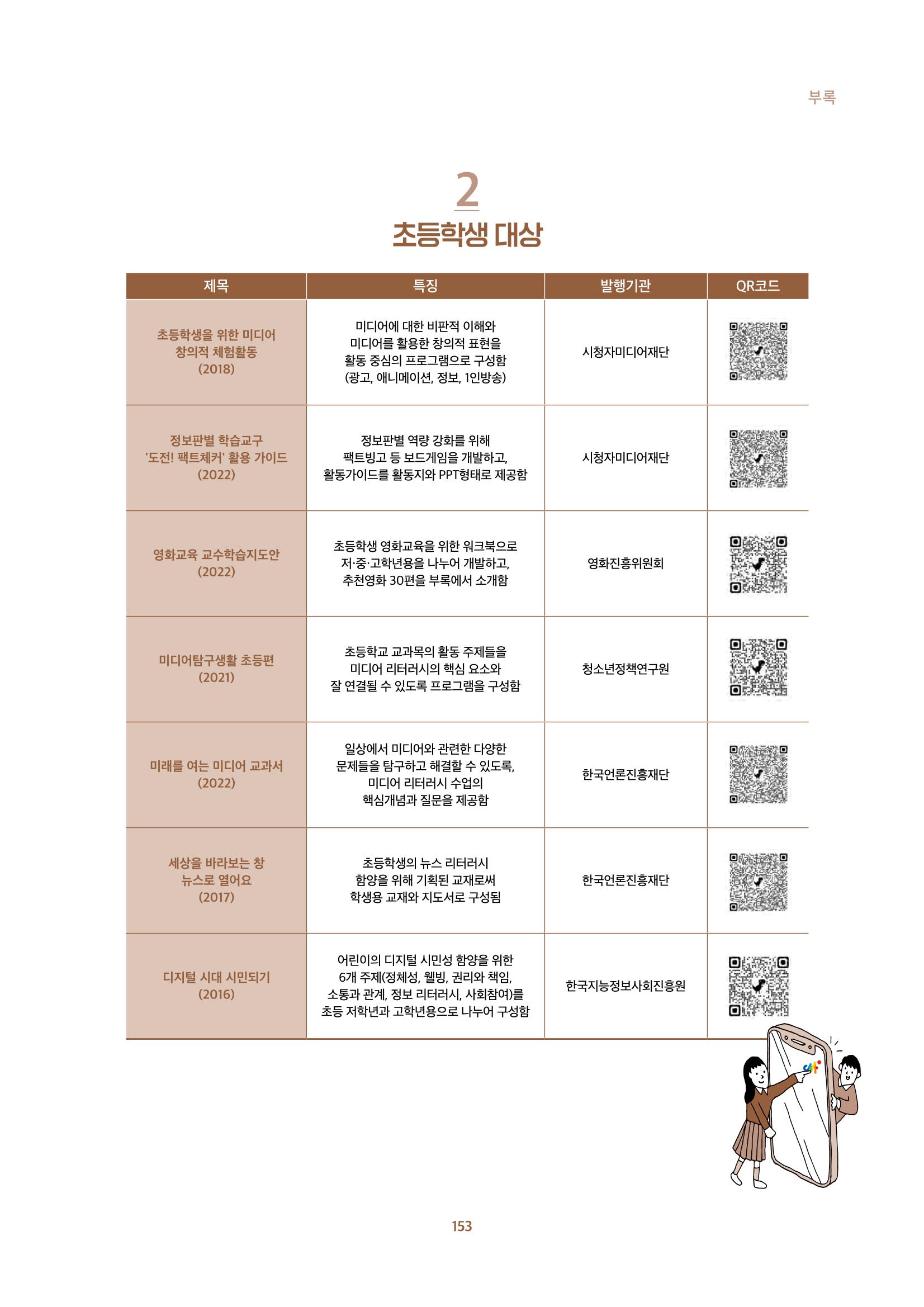 2022년 미디어리 합본 155페이지