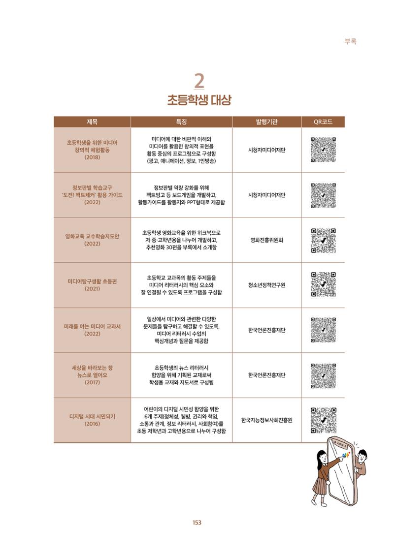 2022년 미디어리 합본 155페이지
