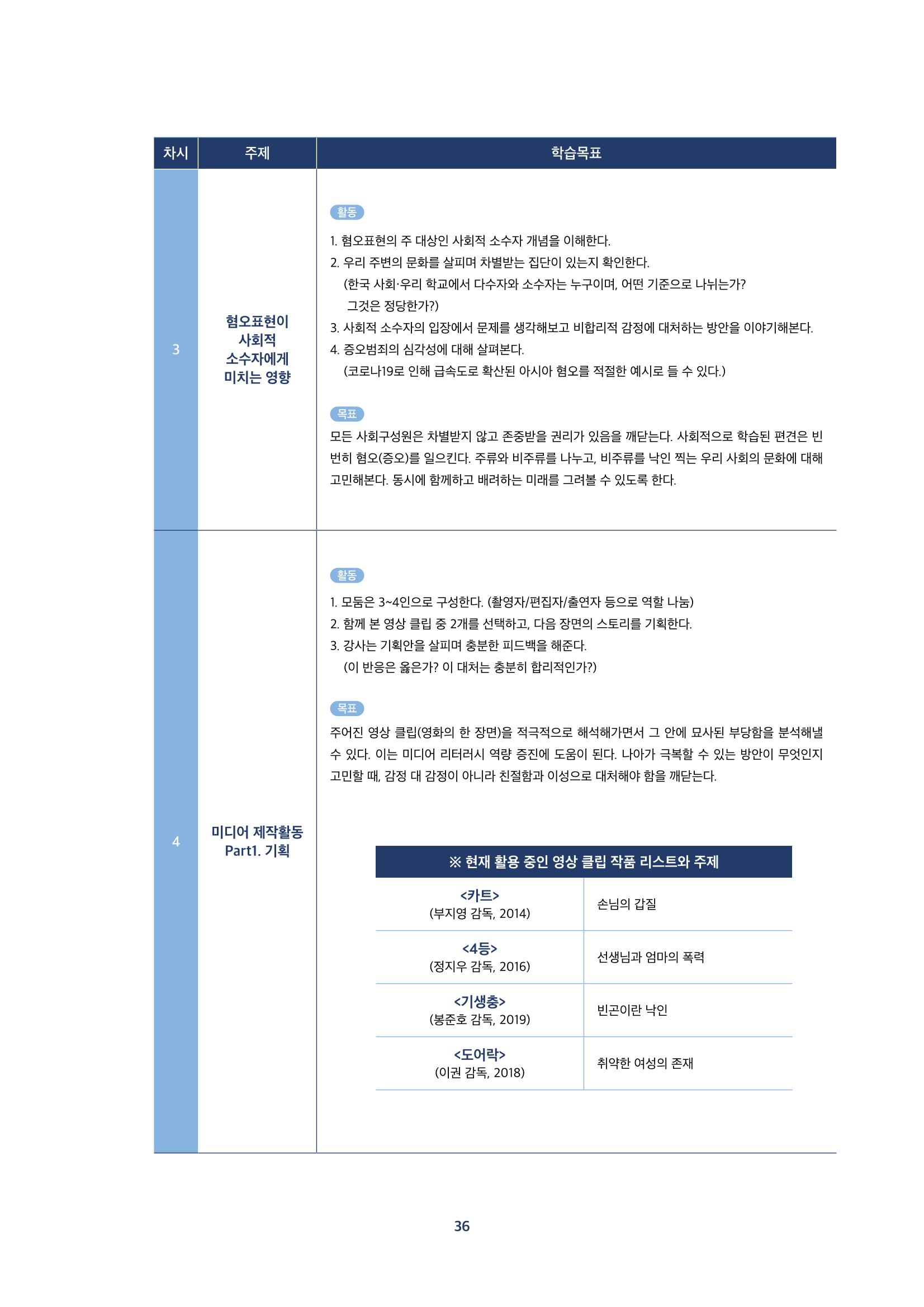 2022년 미디어리 합본 38페이지