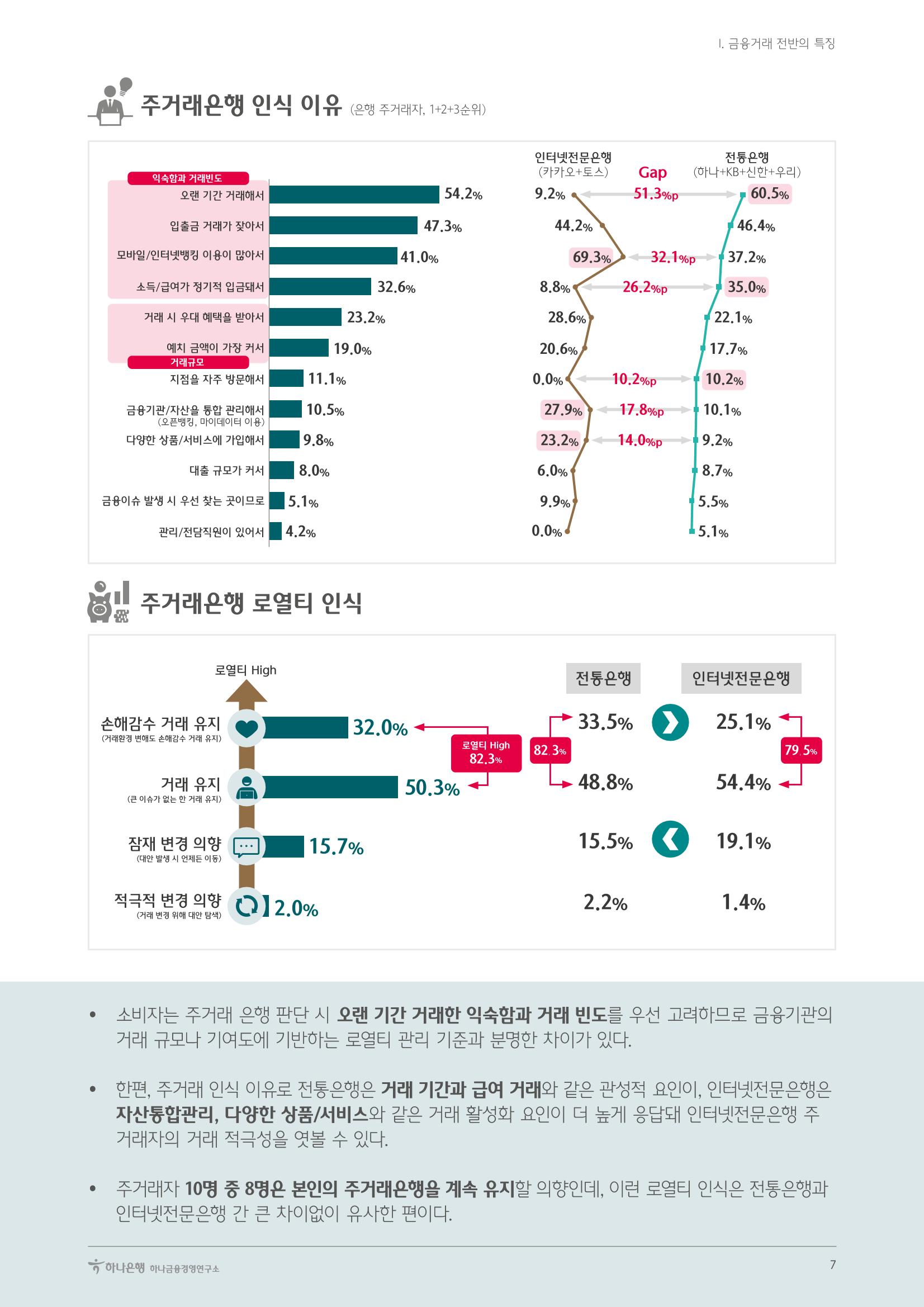대한민국 금융소비자보고서 2023 11페이지