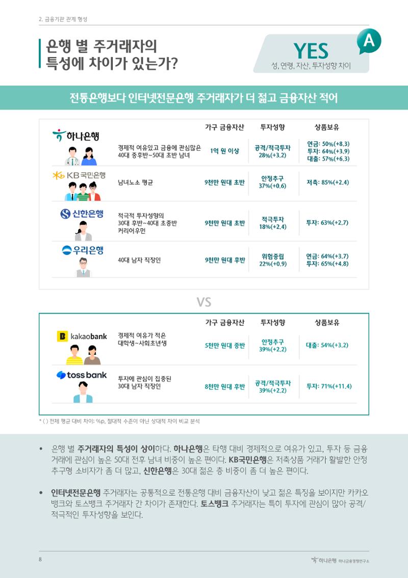 대한민국 금융소비자보고서 2023 12페이지