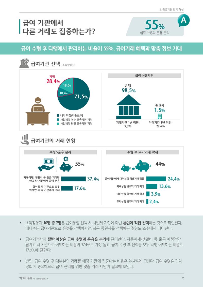 대한민국 금융소비자보고서 2023 13페이지