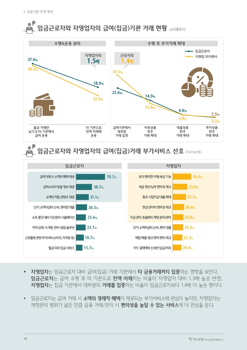 대한민국 금융소비자보고서 2023 14페이지