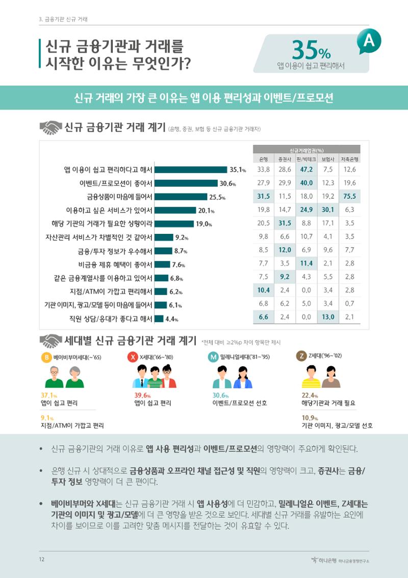 대한민국 금융소비자보고서 2023 16페이지
