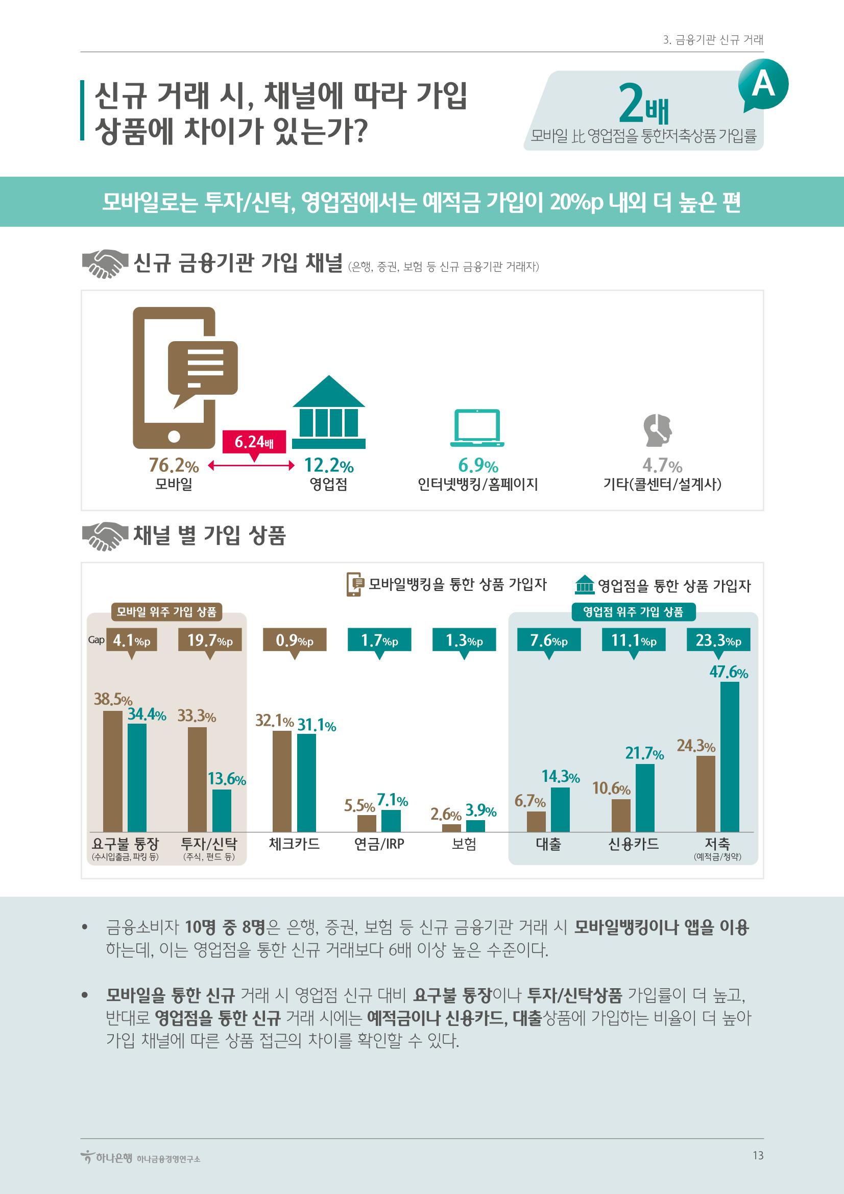 대한민국 금융소비자보고서 2023 17페이지
