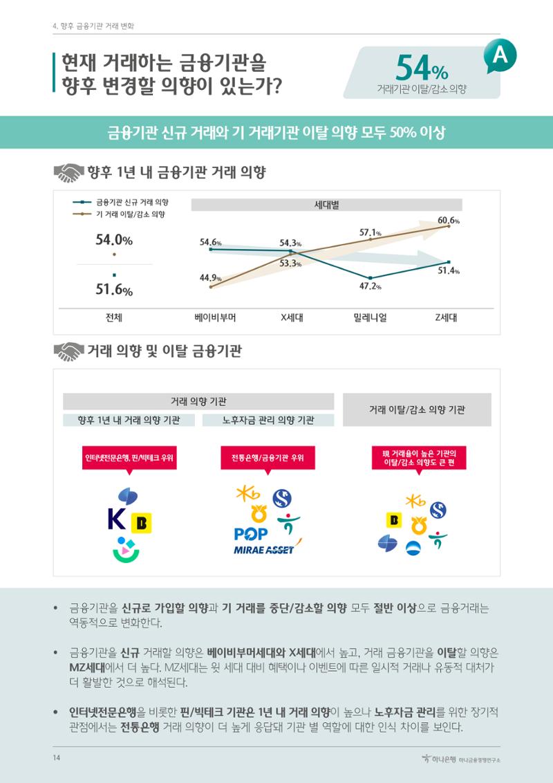 대한민국 금융소비자보고서 2023 18페이지
