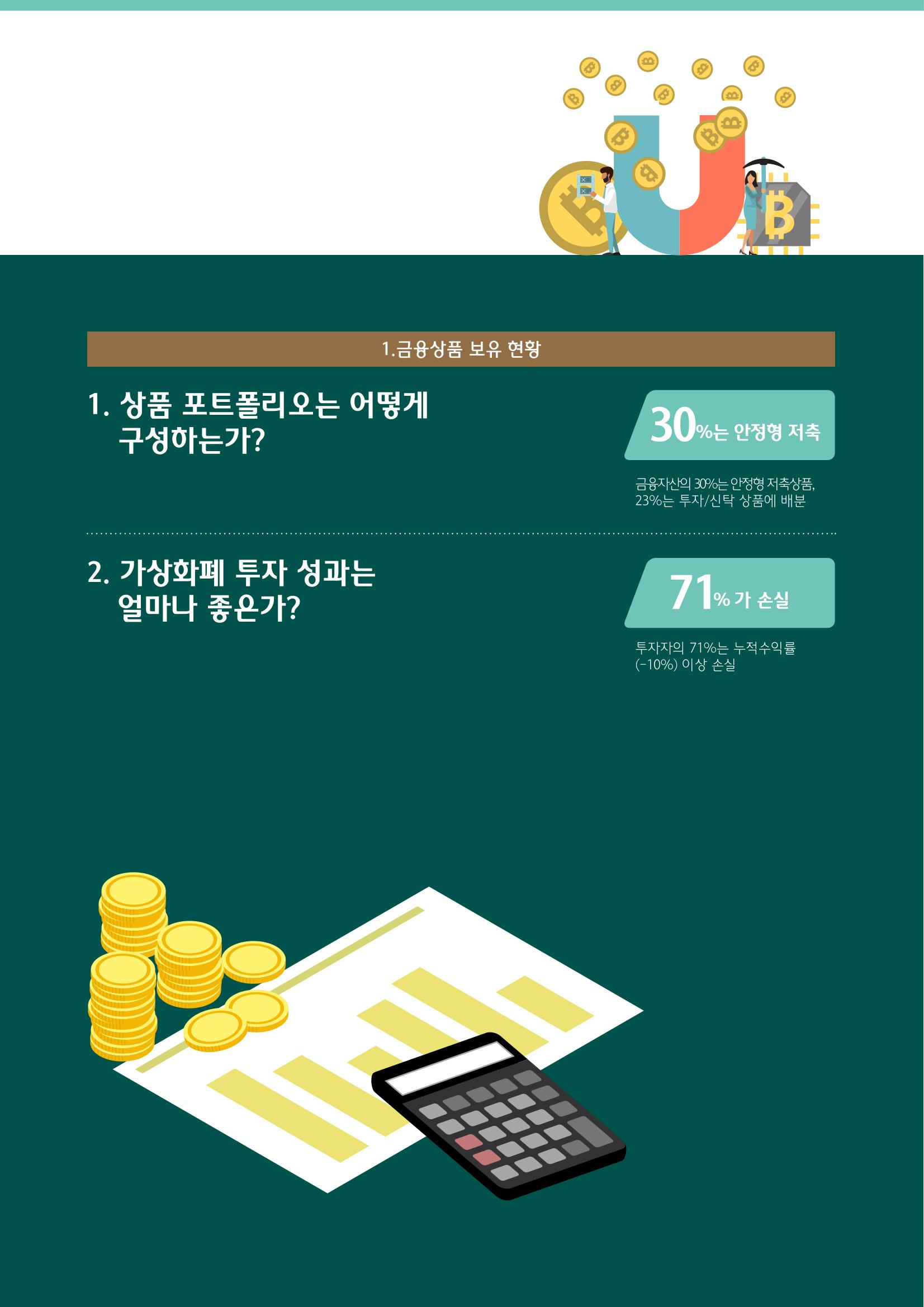 대한민국 금융소비자보고서 2023 20페이지