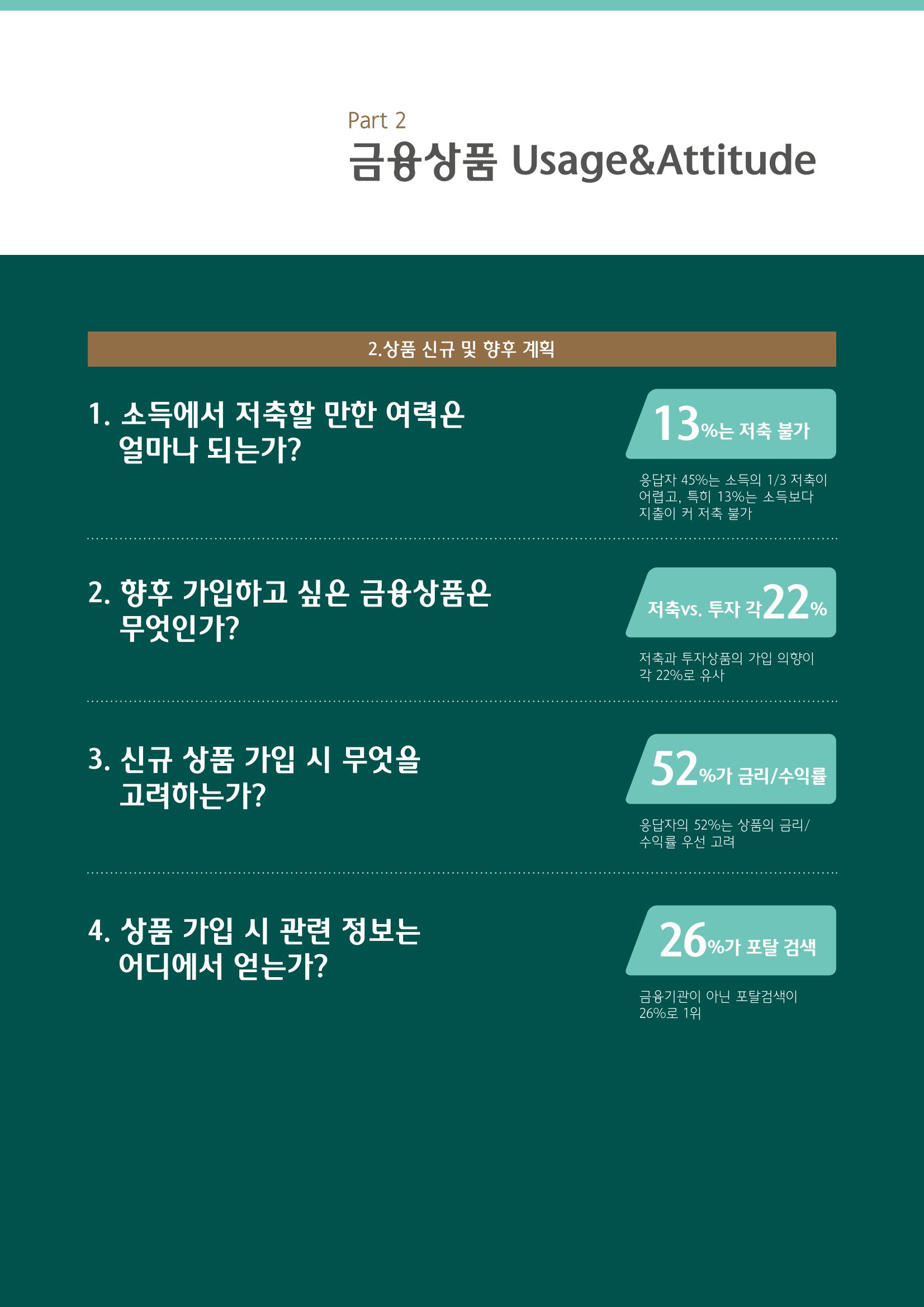 대한민국 금융소비자보고서 2023 21페이지