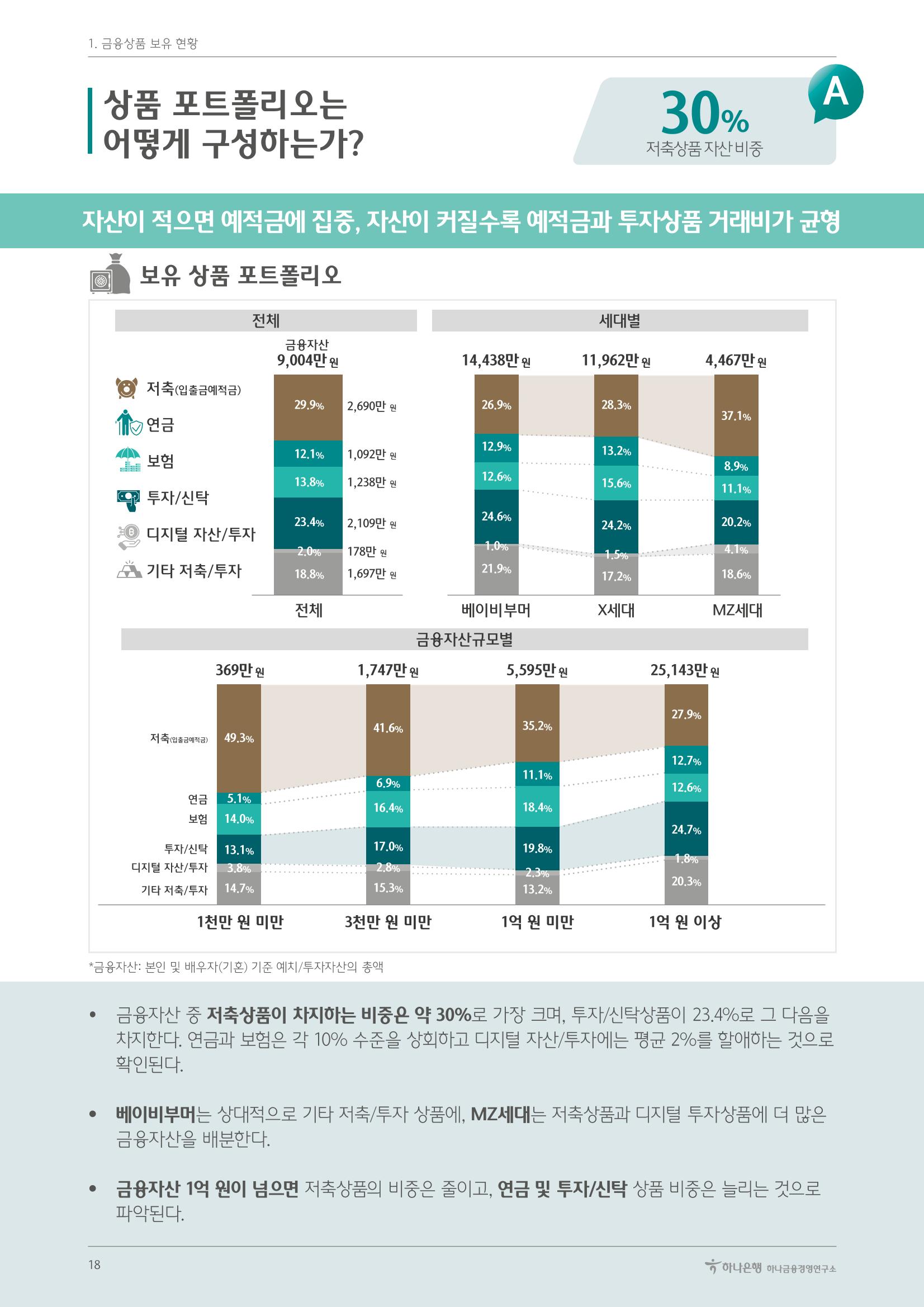 대한민국 금융소비자보고서 2023 22페이지