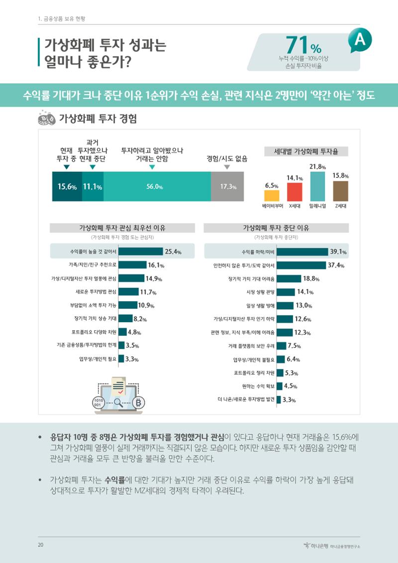 대한민국 금융소비자보고서 2023 24페이지