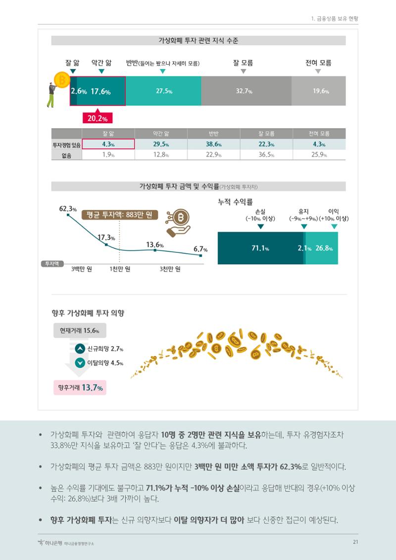 대한민국 금융소비자보고서 2023 25페이지