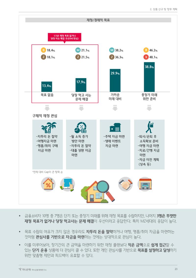 대한민국 금융소비자보고서 2023 27페이지