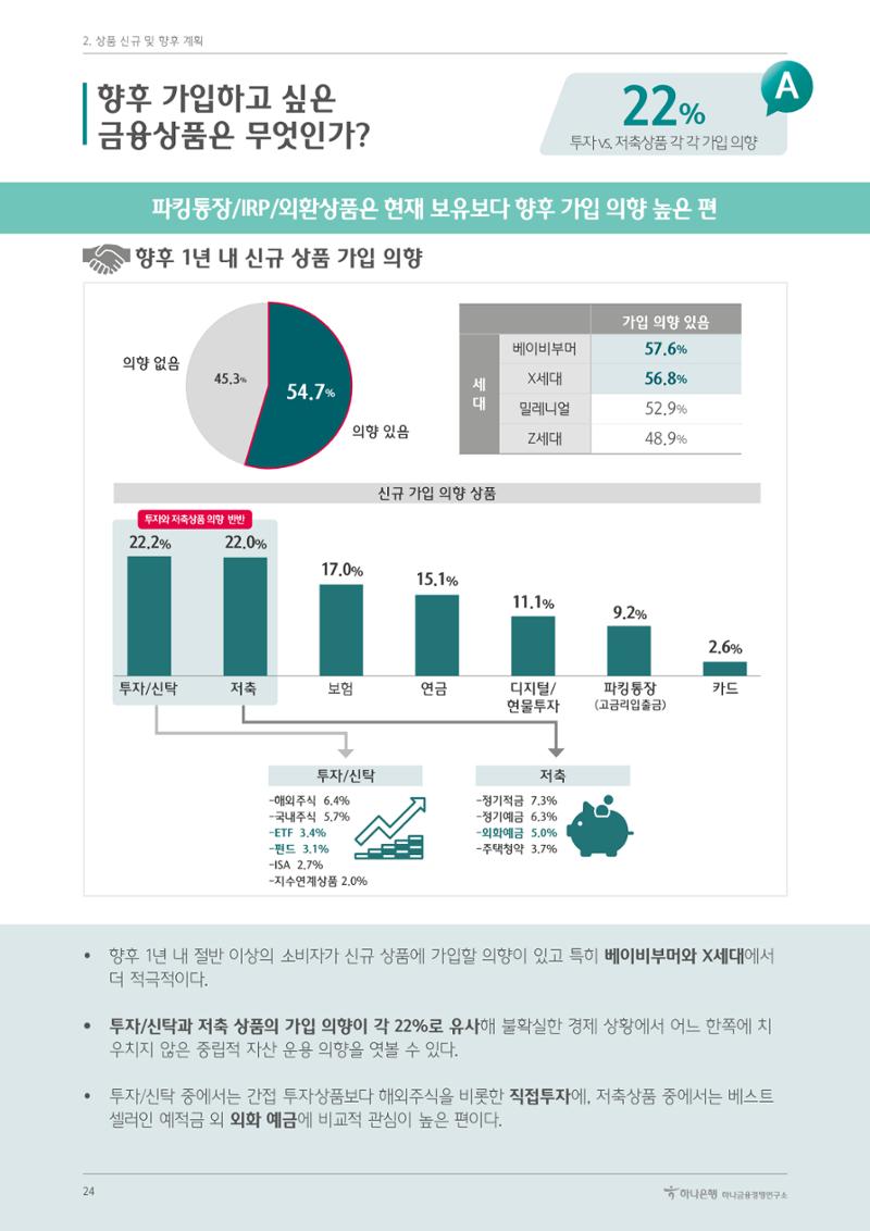 대한민국 금융소비자보고서 2023 28페이지