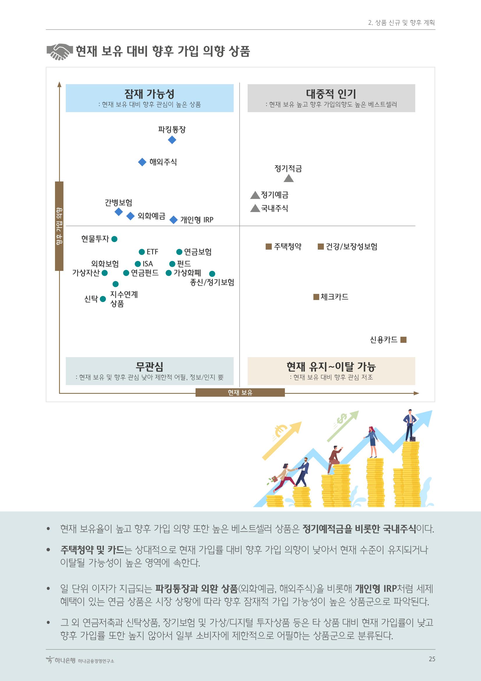 대한민국 금융소비자보고서 2023 29페이지