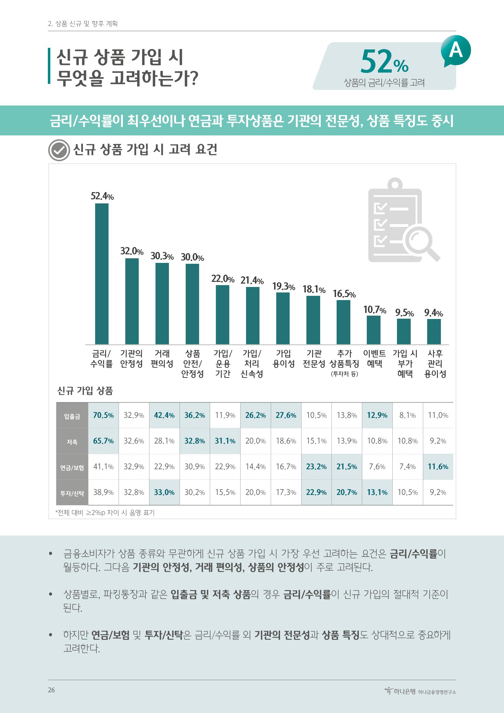 대한민국 금융소비자보고서 2023 30페이지