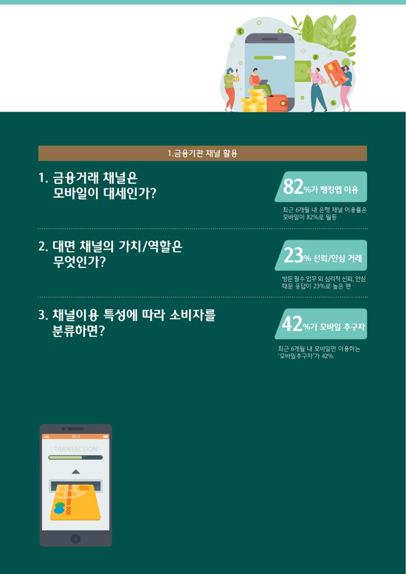대한민국 금융소비자보고서 2023 32페이지