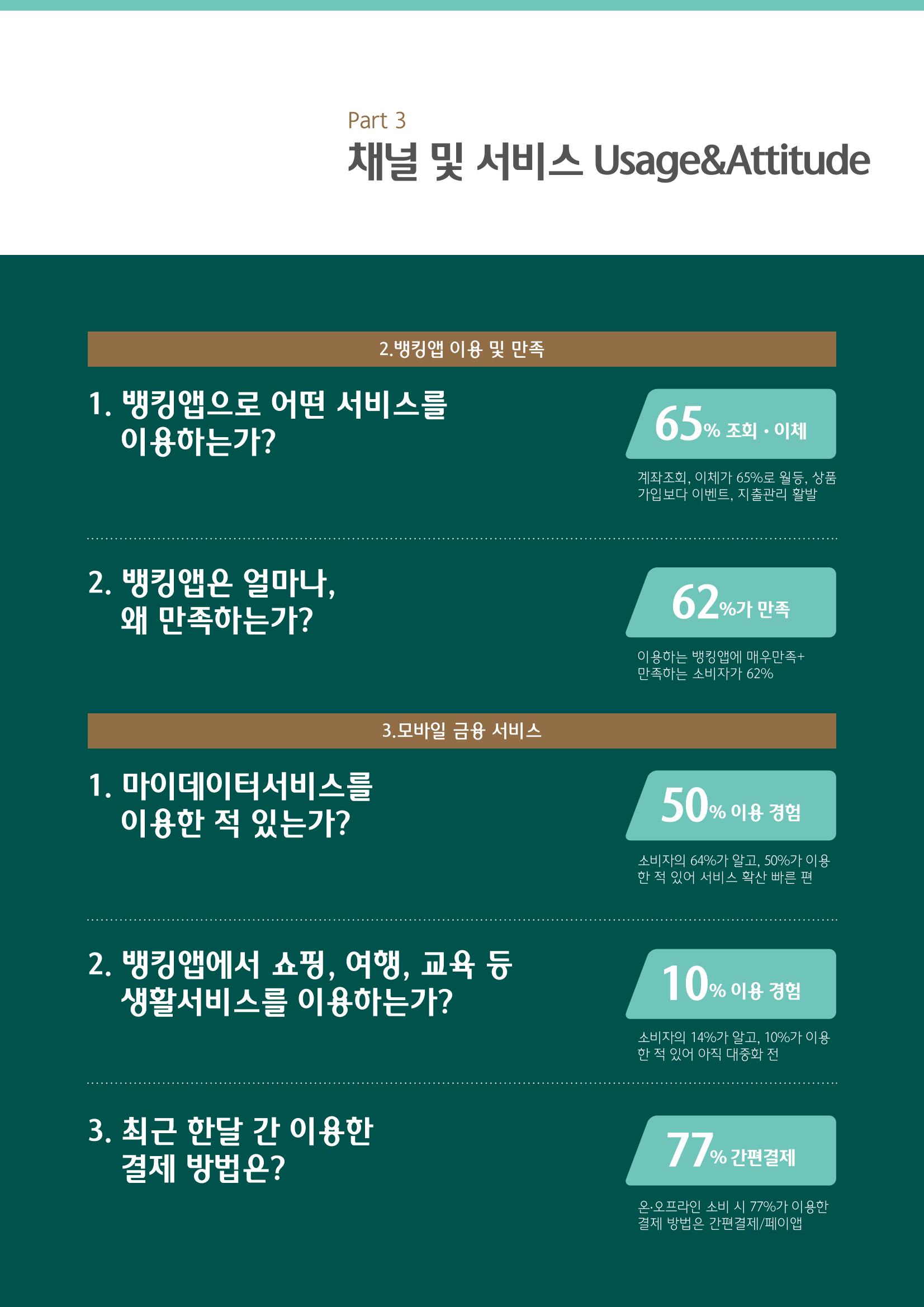 대한민국 금융소비자보고서 2023 33페이지