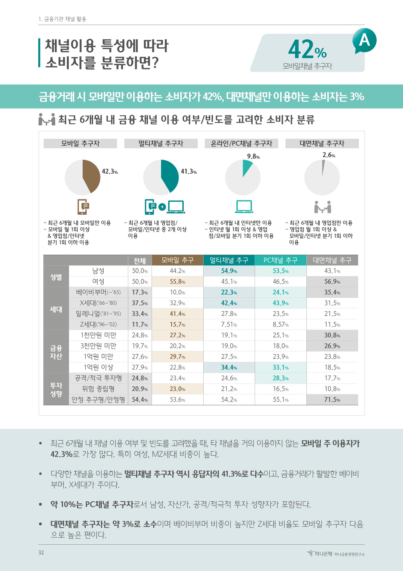 대한민국 금융소비자보고서 2023 36페이지