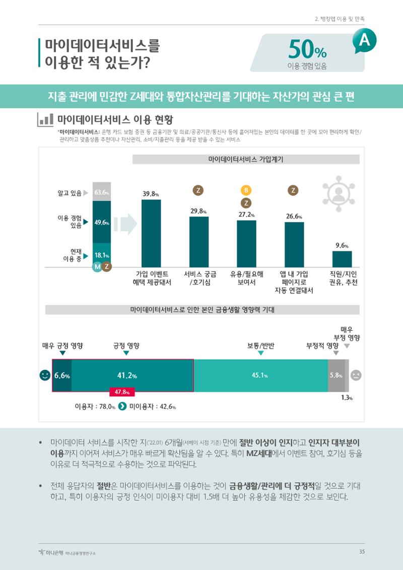 대한민국 금융소비자보고서 2023 39페이지