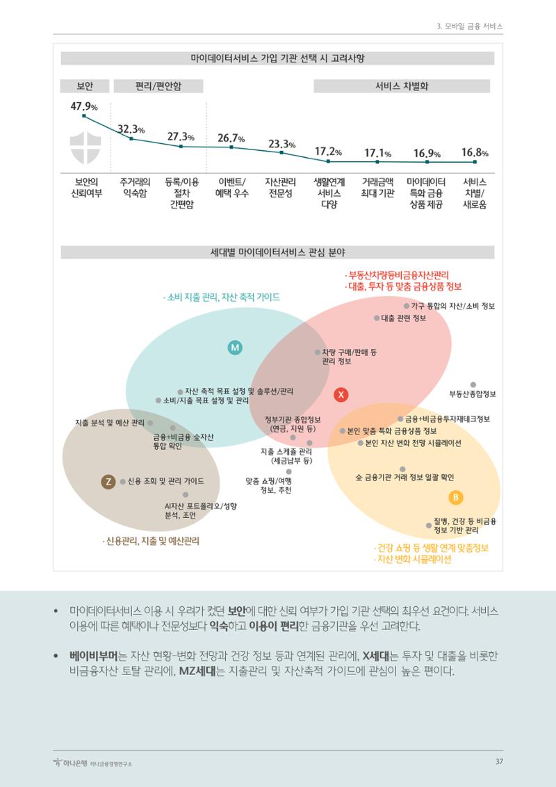 대한민국 금융소비자보고서 2023 41페이지