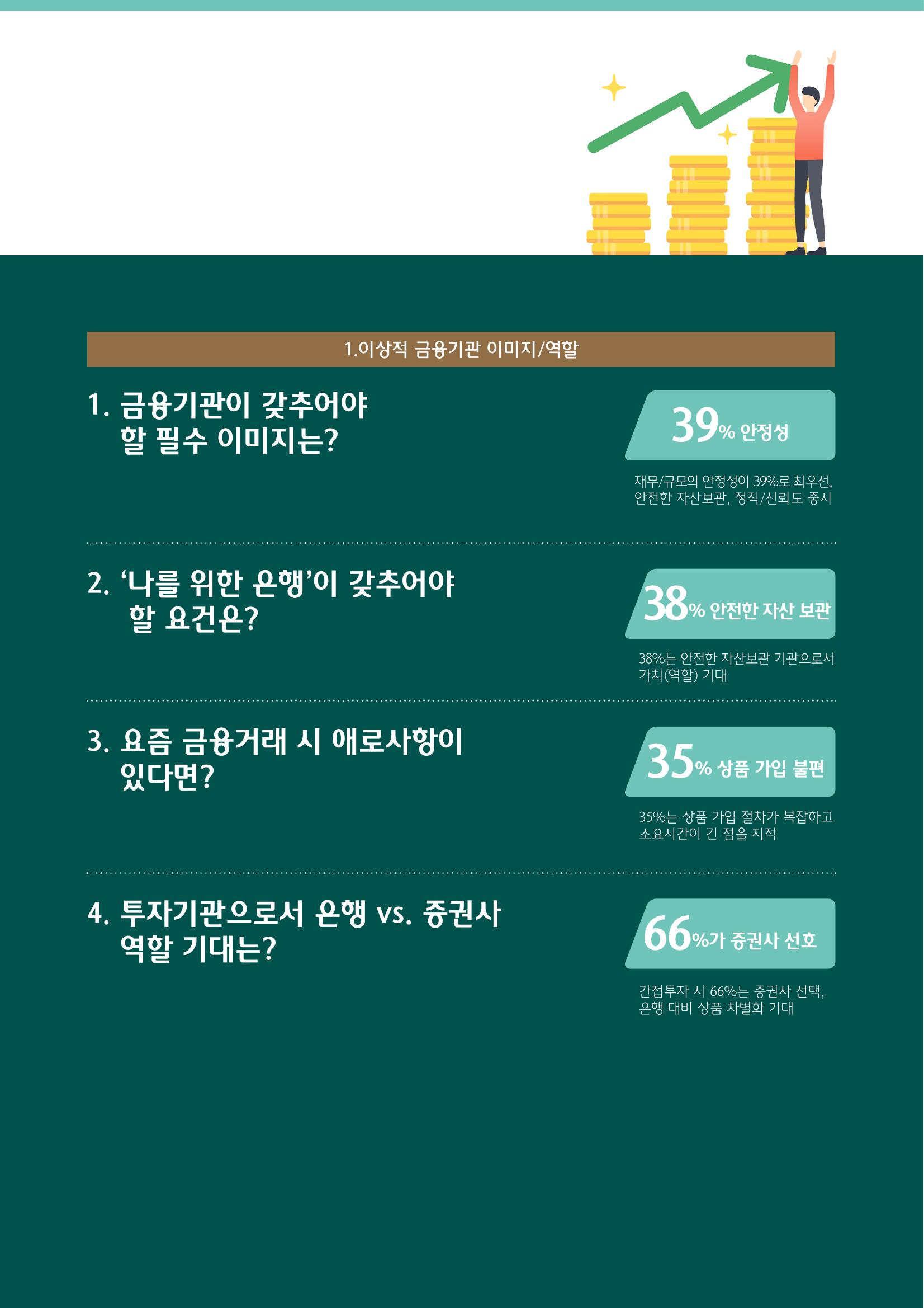 대한민국 금융소비자보고서 2023 46페이지