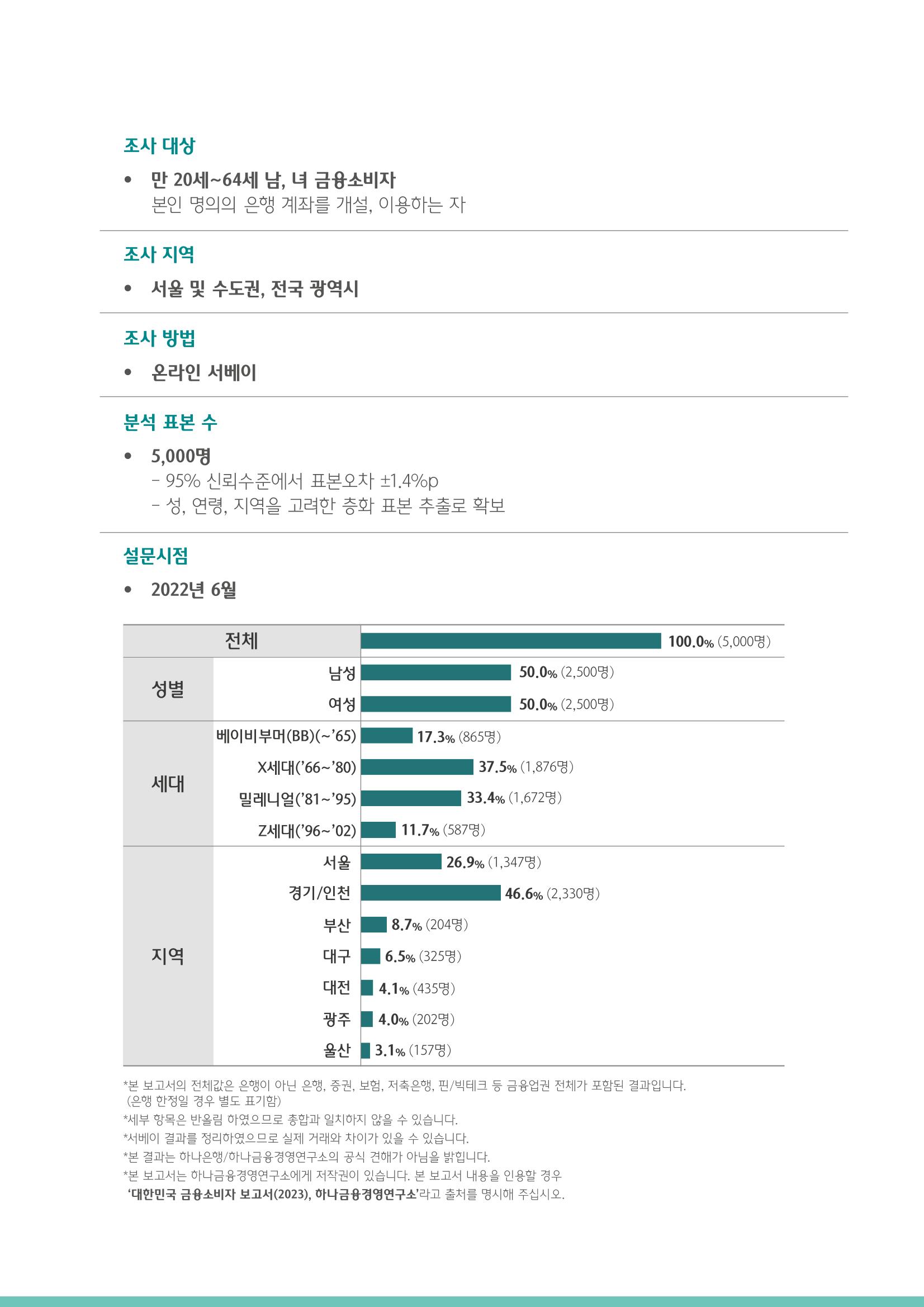 대한민국 금융소비자보고서 2023 5페이지
