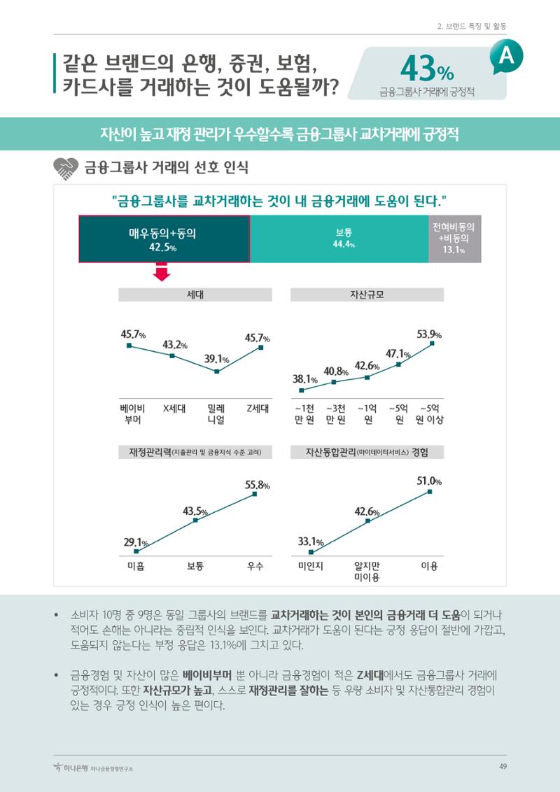 대한민국 금융소비자보고서 2023 53페이지