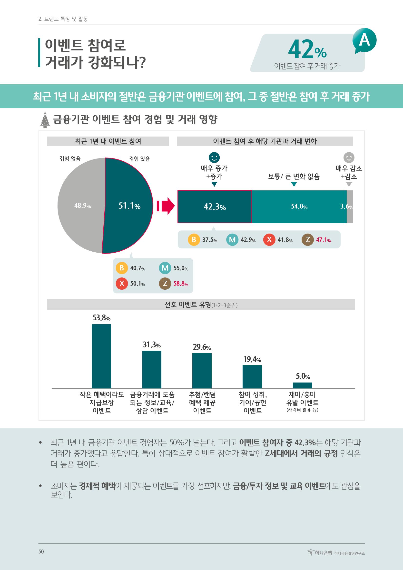 대한민국 금융소비자보고서 2023 54페이지