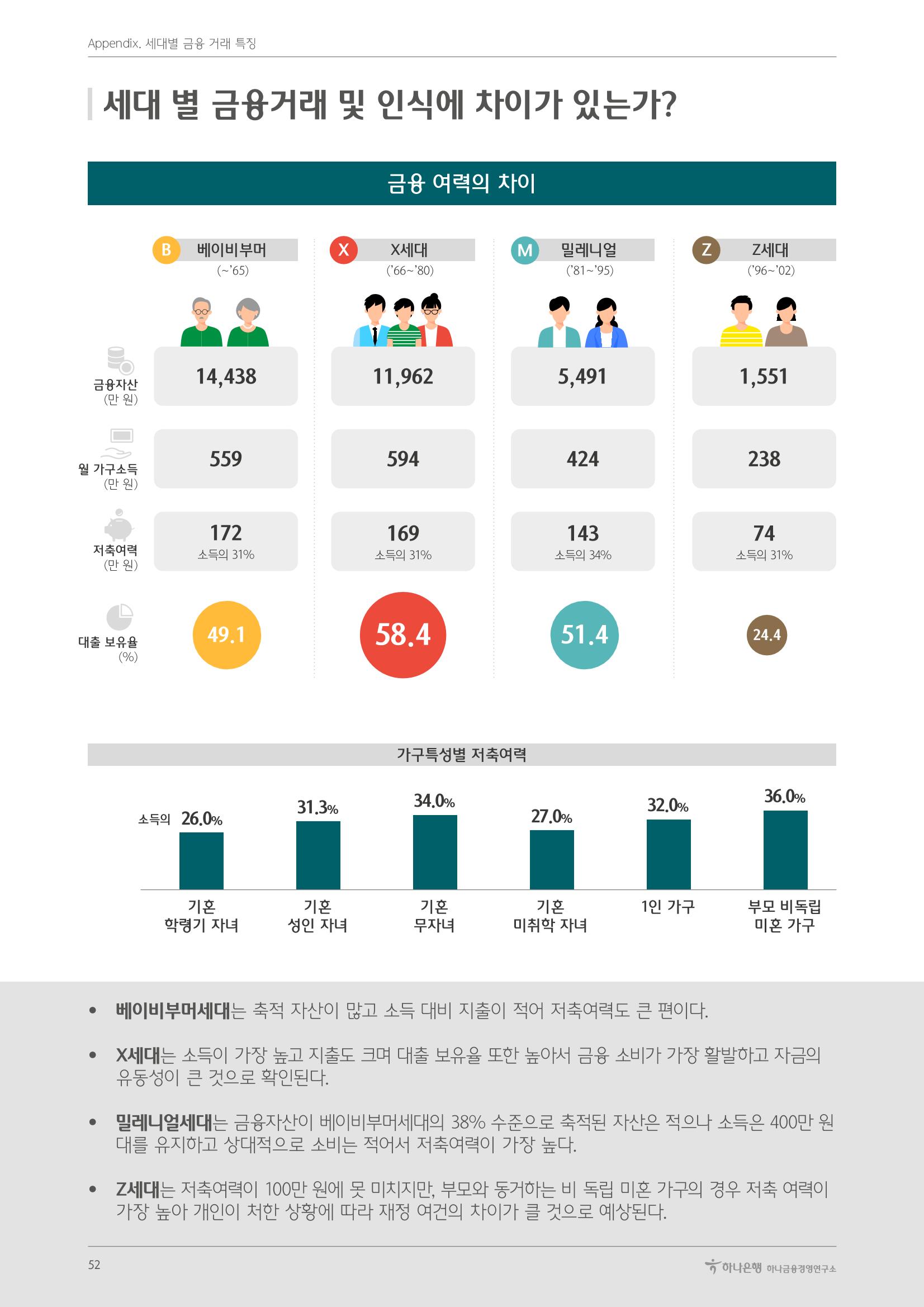 대한민국 금융소비자보고서 2023 56페이지