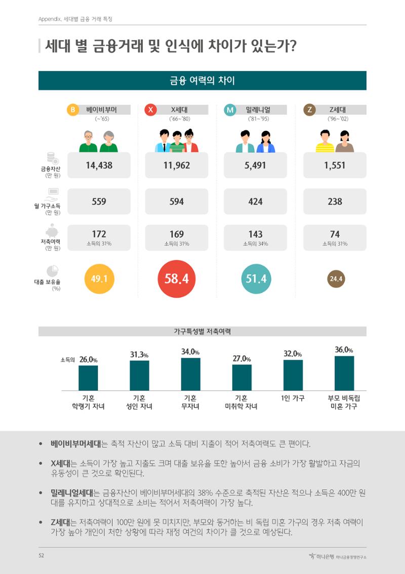대한민국 금융소비자보고서 2023 56페이지