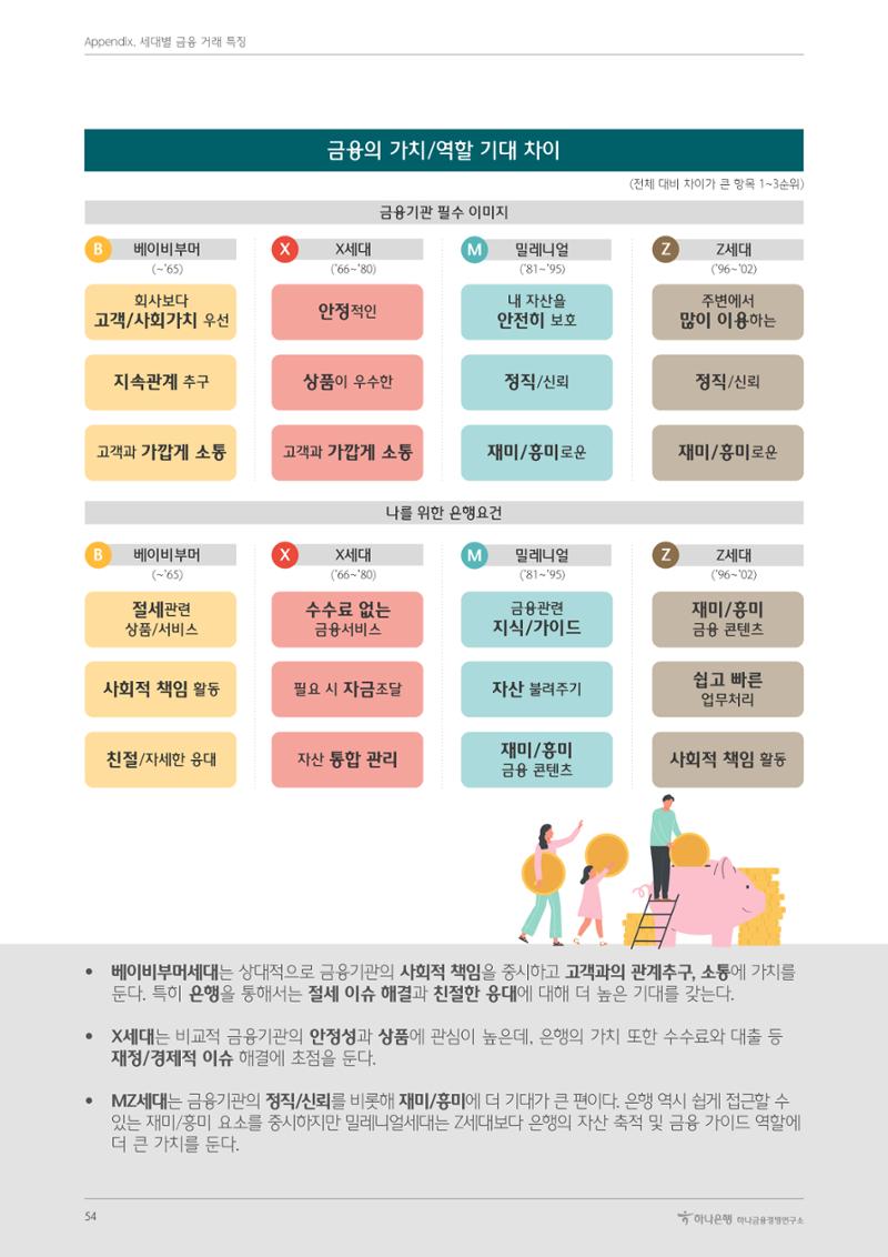 대한민국 금융소비자보고서 2023 58페이지