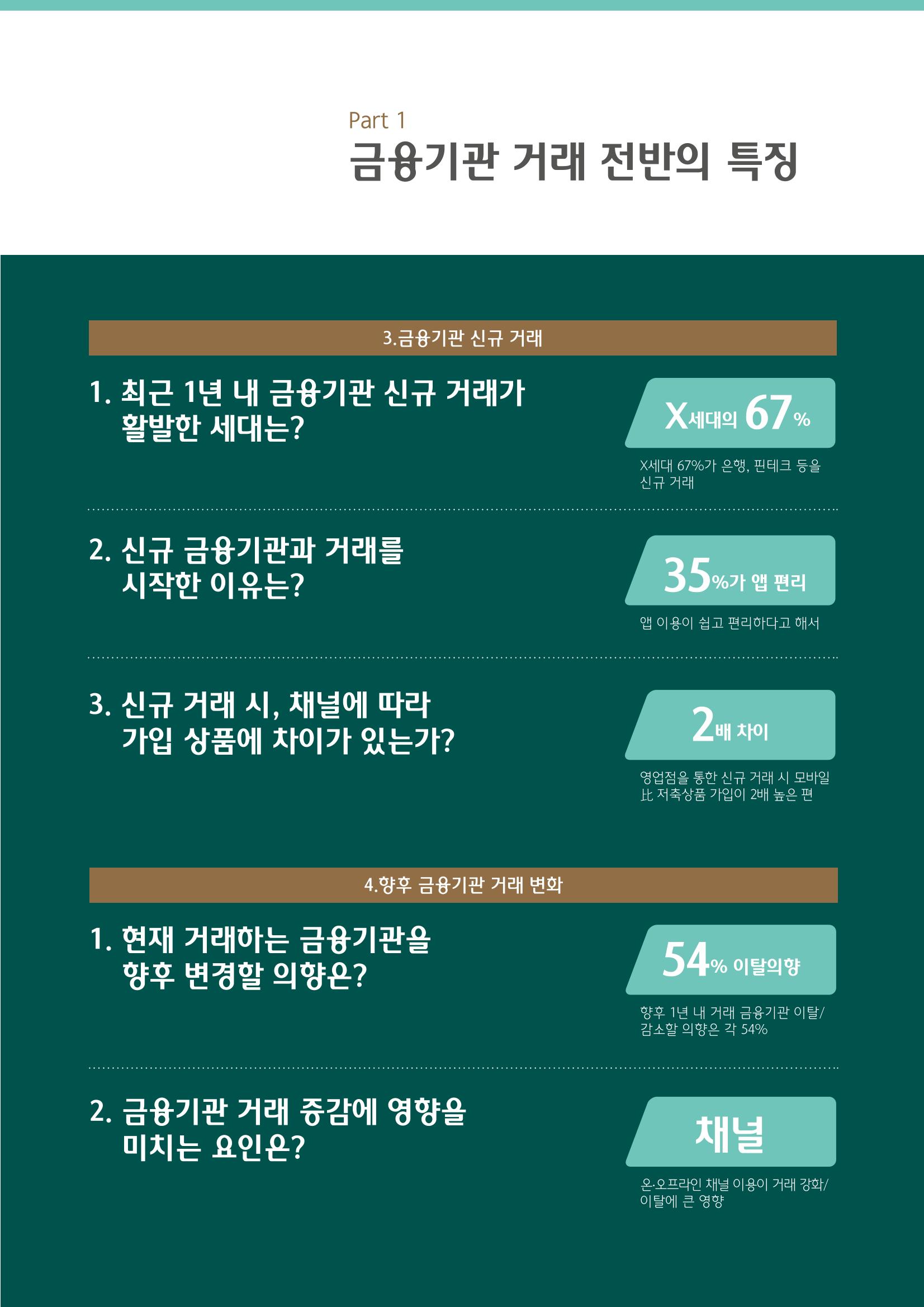 대한민국 금융소비자보고서 2023 7페이지