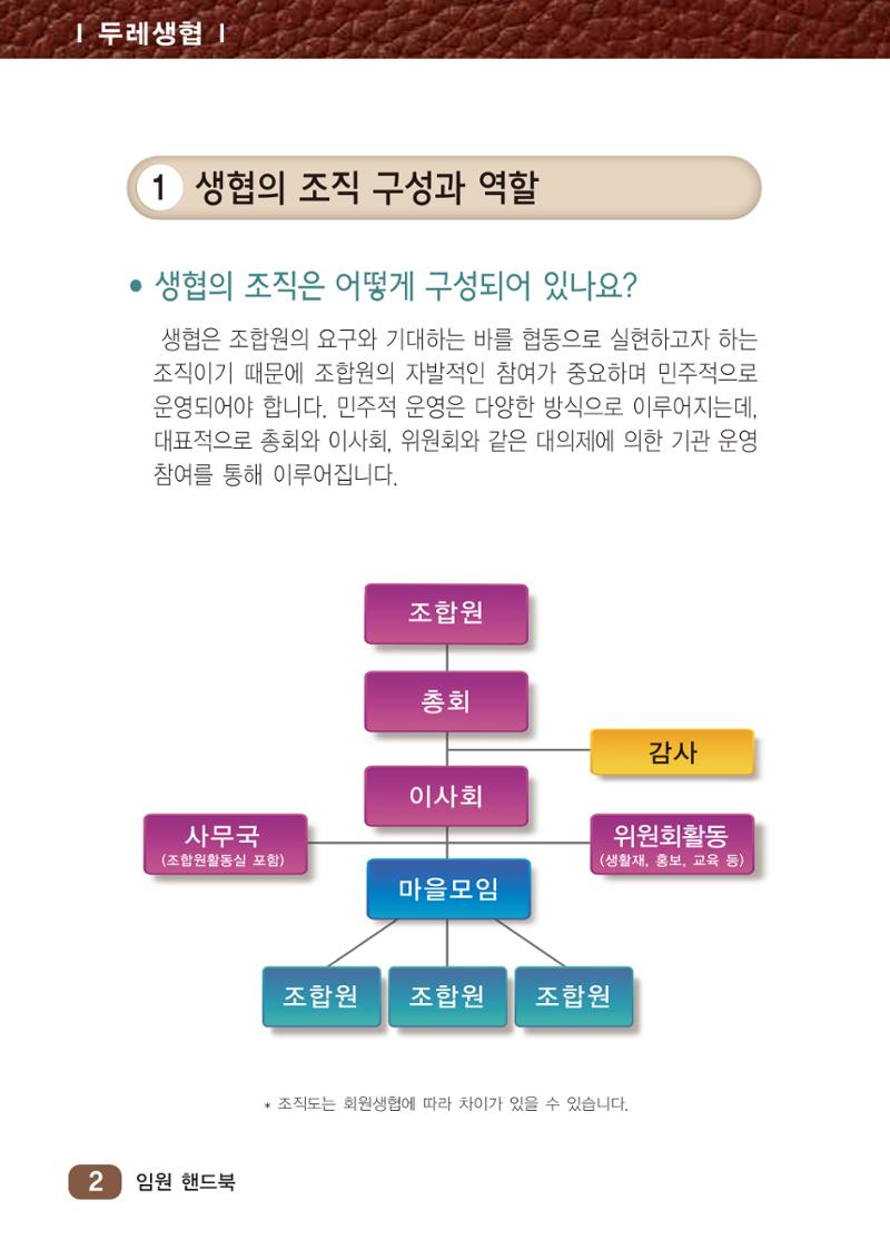 2022년 두레생협 임원핸드북V.1 8페이지