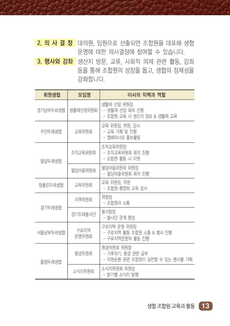 두레생협임원핸드북 V.2022 19페이지