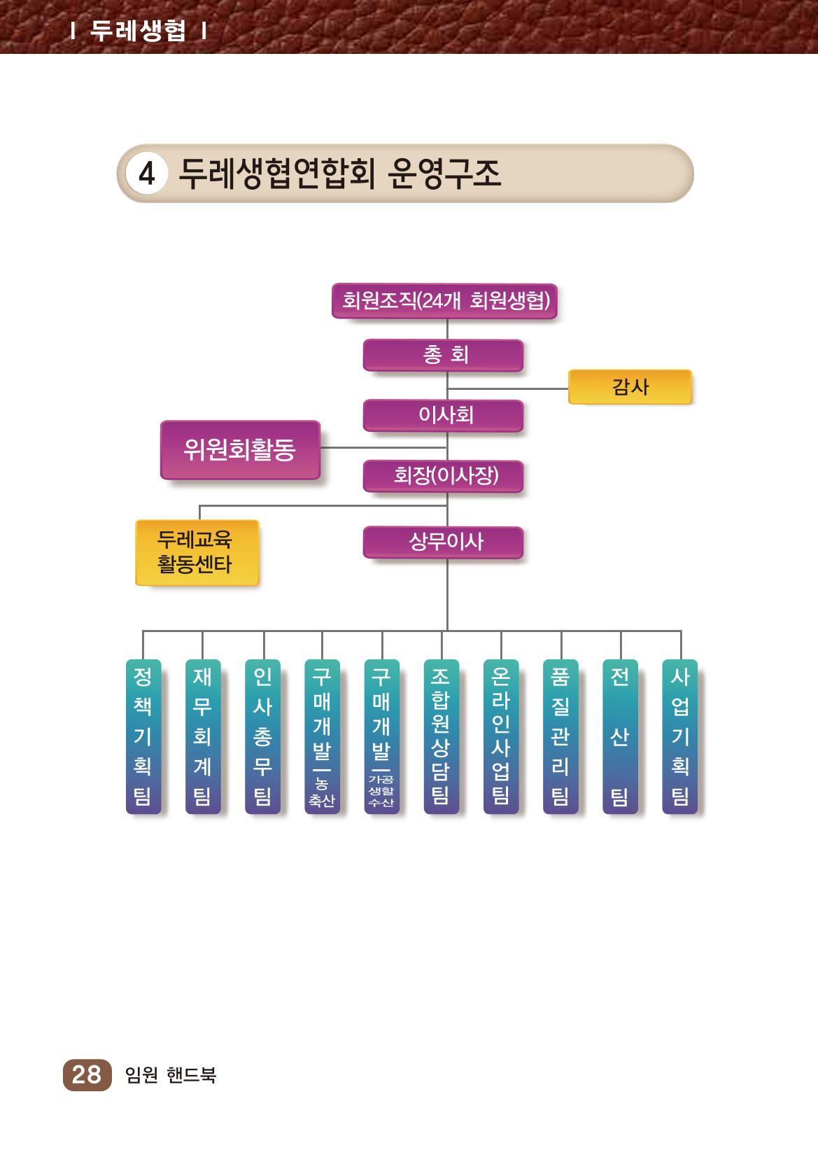 두레생협임원핸드북 V.2022 34페이지