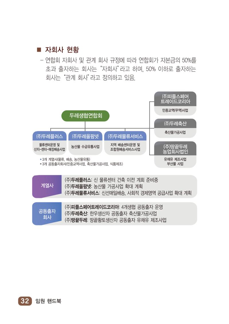 두레생협임원핸드북 V.2022 38페이지