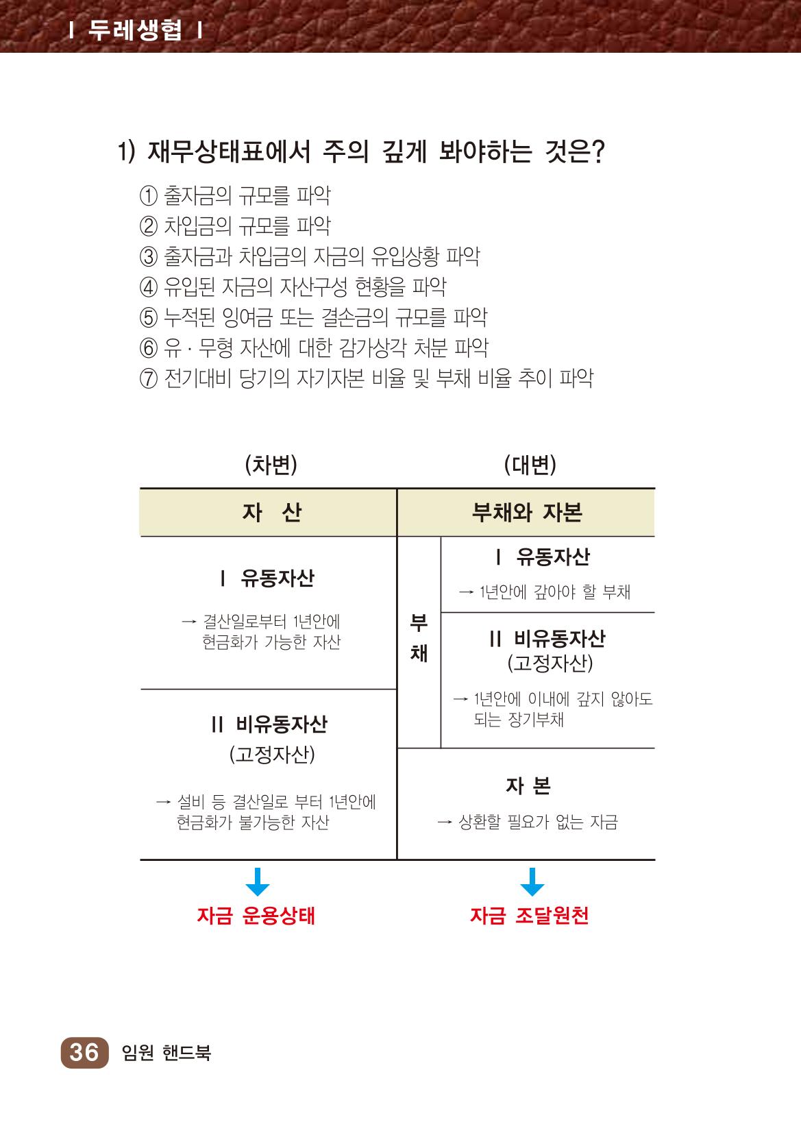 두레생협임원핸드북 V.2022 42페이지