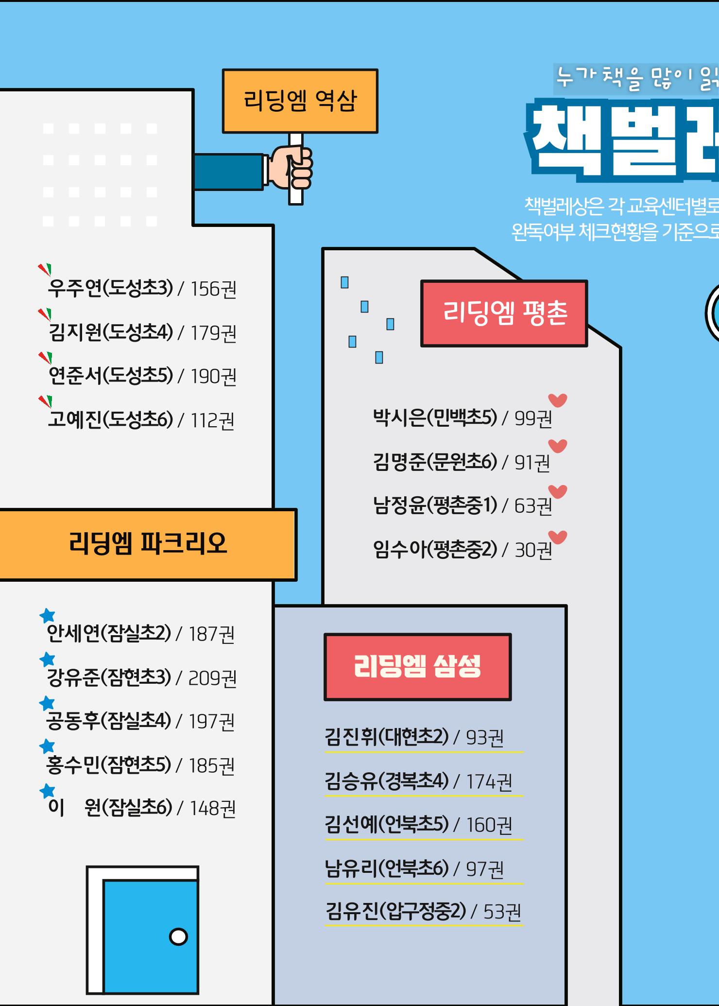 리딩엠 매거진M 2023년 봄호 [도곡] 12페이지