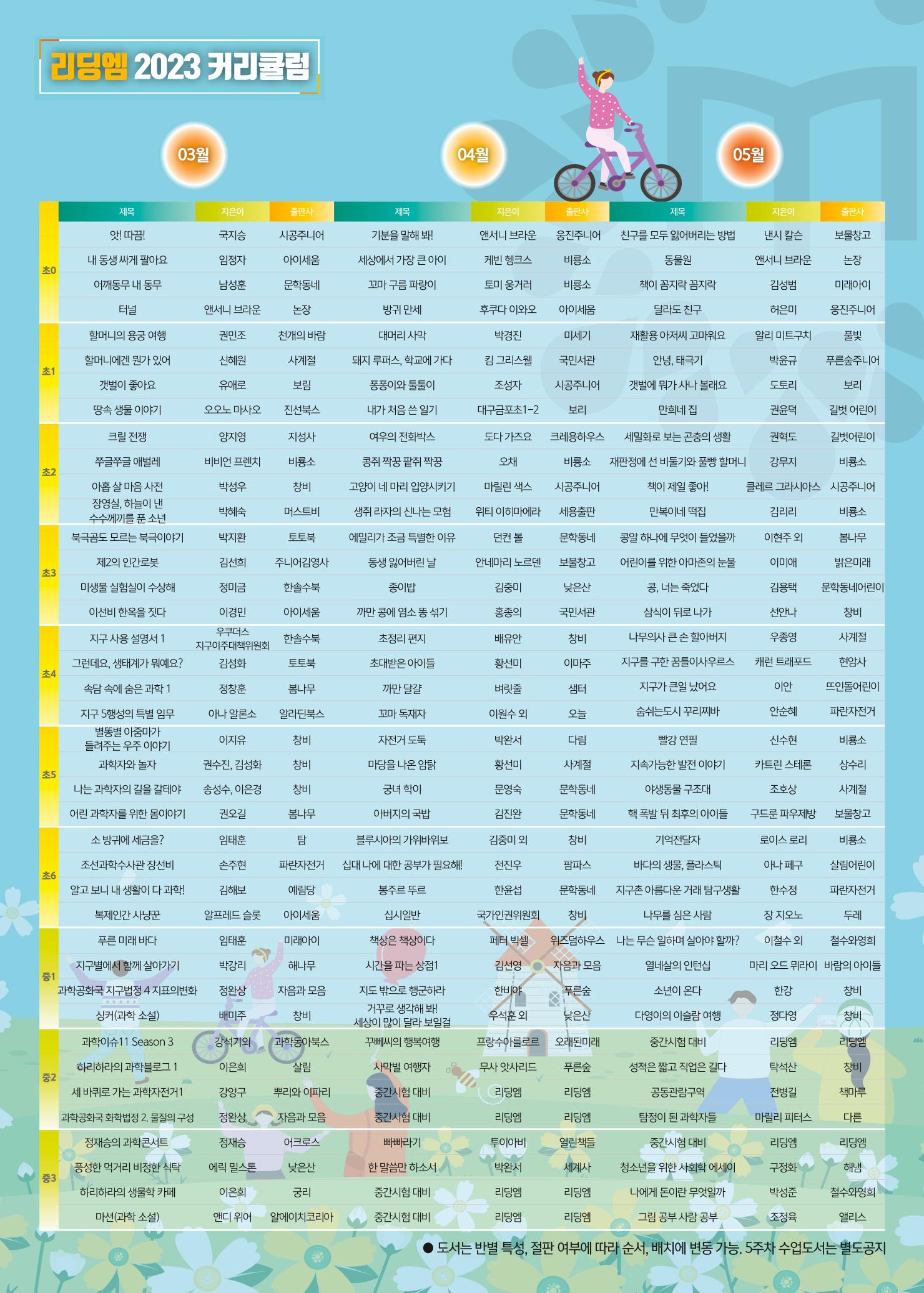 리딩엠 매거진M 2023년 봄호 [안양평촌] 10페이지
